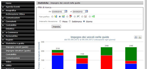 #s_stats2 Statistiche